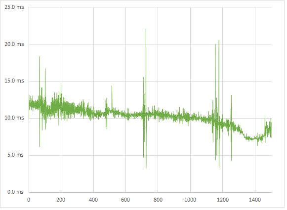 Nvidia GTX 780 BF3 high frametimes Nvidia GTX 780 BF3 high frametimes